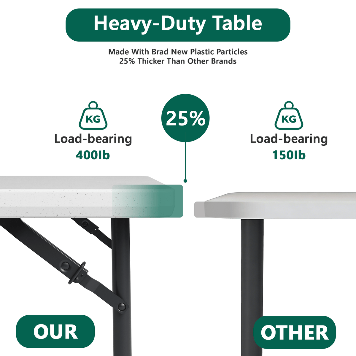 Folding Table, 4FT Foldable Picnic Table with Adjustable Height, Heavy Duty Fold-in-Half Portable Table for Weddings, Camping, RV Travel, Parties, BBQs, and Indoor Use, Easy to Fold and Store
