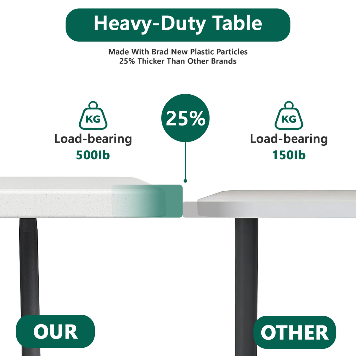 HaiNova 2 Pack 6ft Folding Table, 72" × 30" with Carry Handle, Stain Resistant Foldable Table for Camping Party Picnic, White