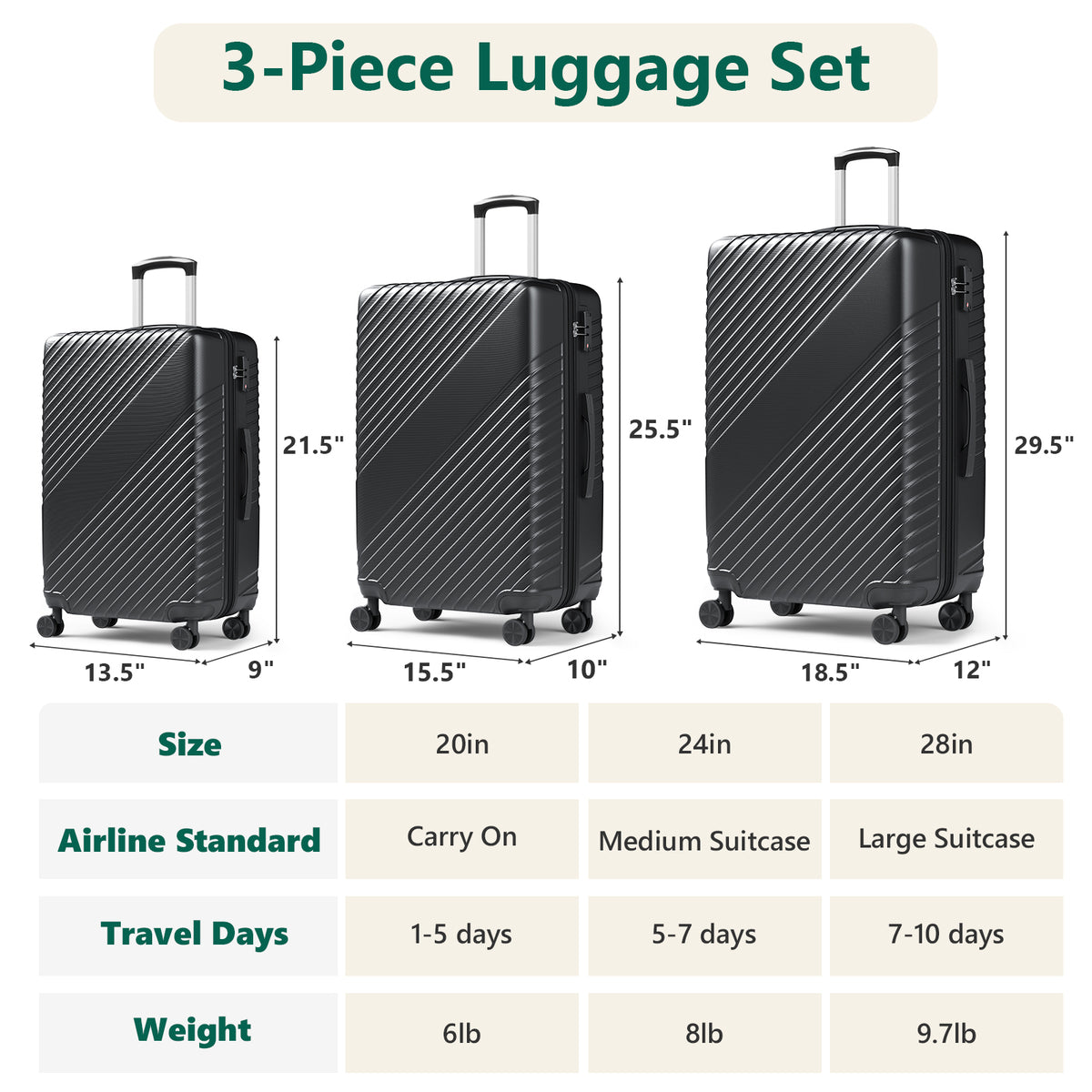 Luggage Sets 3 Piece, ABS Hardside Suitcase Set (20/24/28) with Spinner Wheels, TSA Security Lock, Airline-Approved Carry-On & Lightweight Large Checked Luggage for Business, Travel, Family Vacations