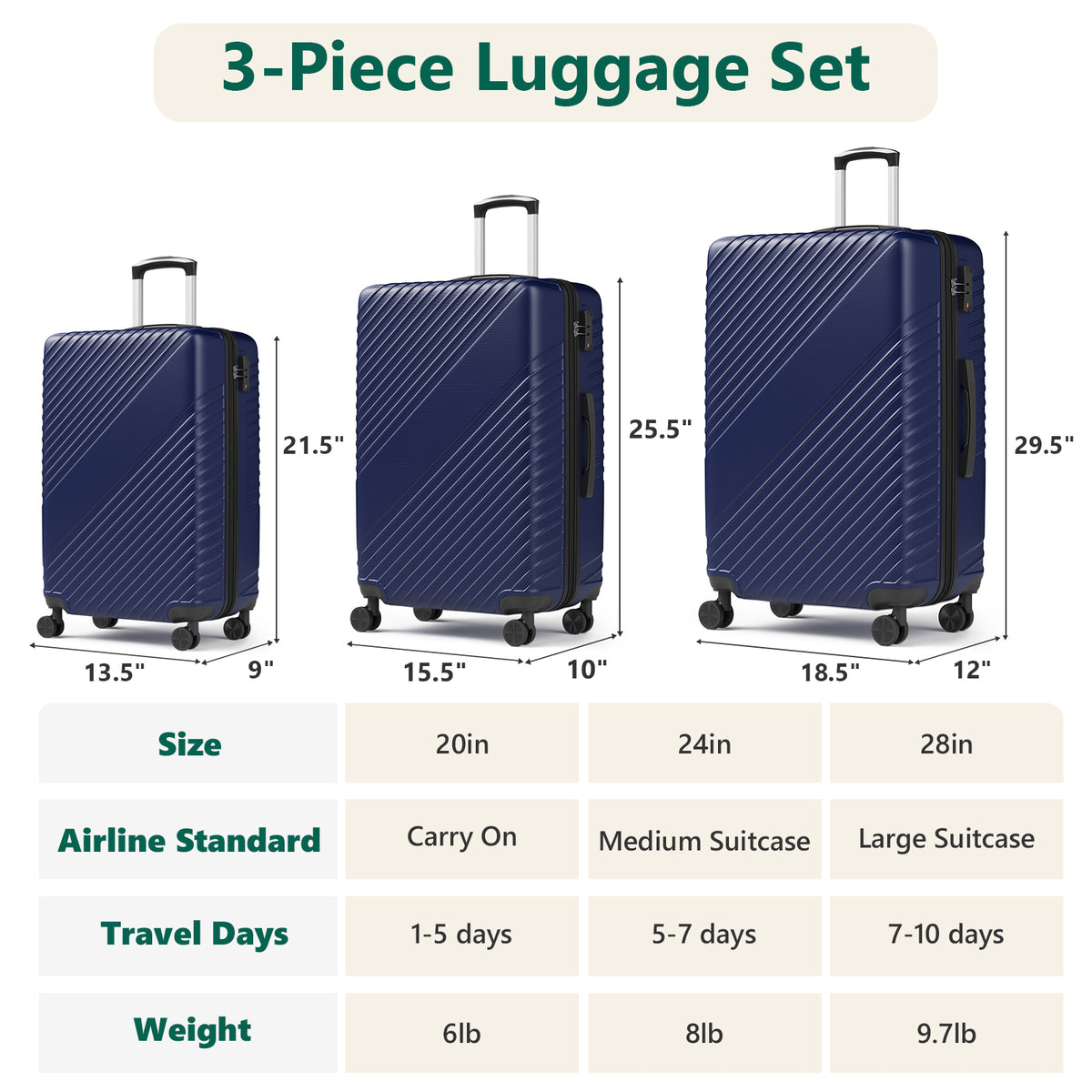 Luggage Sets 3 Piece, ABS Hardside Suitcase Set (20/24/28) with Spinner Wheels, TSA Security Lock, Airline-Approved Carry-On & Lightweight Large Checked Luggage for Business, Travel, Family Vacations