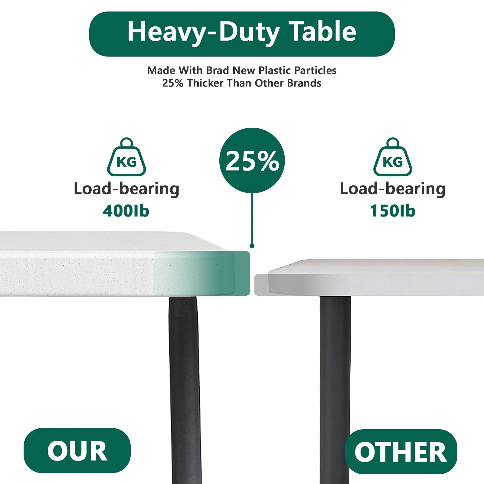 HaiNova 5ft Folding Table, Portable Heavy Duty Picnic Table with Portable Handle, Durable, Suitable for Dinner, Wedding, Camping, White.